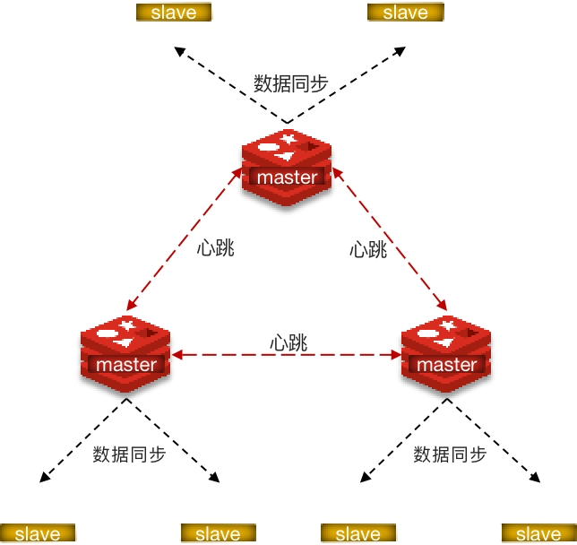 cluster